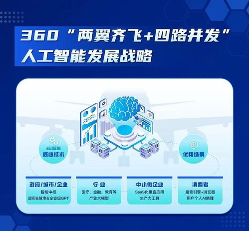 360放大招，中國首個“微軟-OpenAI”產(chǎn)研模式誕生，人工智能應(yīng)用軟件開發(fā)迎來新范式
